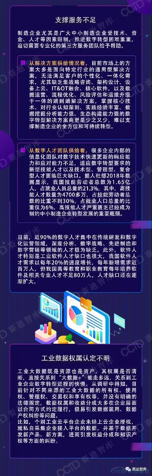 制造企業(yè)數(shù)字轉(zhuǎn)型如何破局？