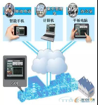 如何做好設備管理，提升設備運行水平？