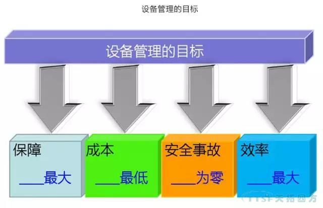 如何做好設備管理，提升設備運行水平？