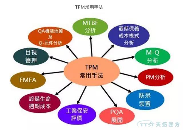 如何做好設備管理，提升設備運行水平？