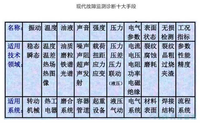 如何做好設備管理，提升設備運行水平？
