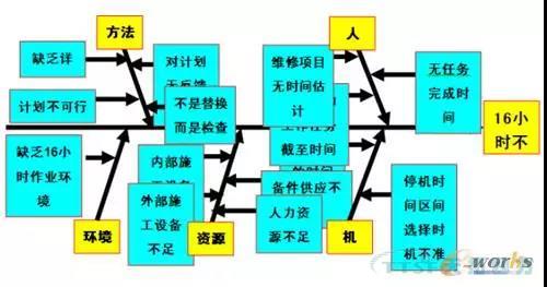 如何做好設備管理，提升設備運行水平？