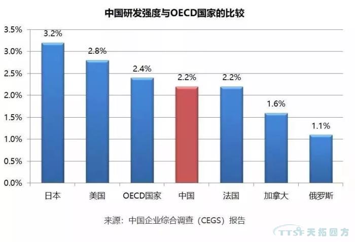 調查了近2000家企業,中國制造業近況究竟如何? 調查了近2000家企業,中國制造業近況究竟如何?
