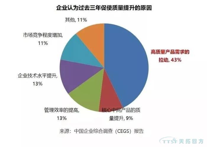 調查了近2000家企業,中國制造業近況究竟如何? 調查了近2000家企業,中國制造業近況究竟如何?