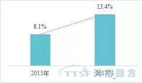 調查了近2000家企業,中國制造業近況究竟如何? 調查了近2000家企業,中國制造業近況究竟如何?