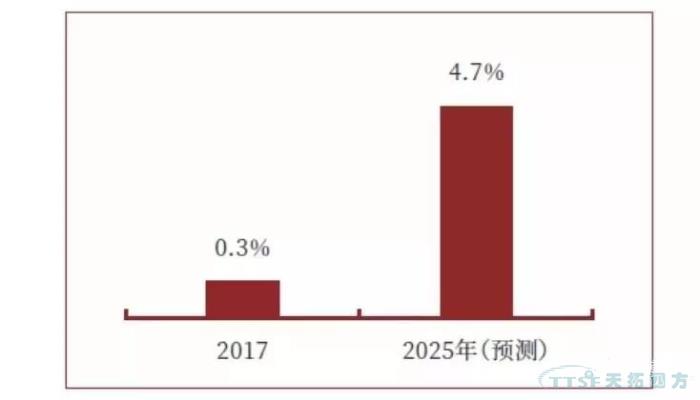 調查了近2000家企業,中國制造業近況究竟如何? 調查了近2000家企業,中國制造業近況究竟如何?