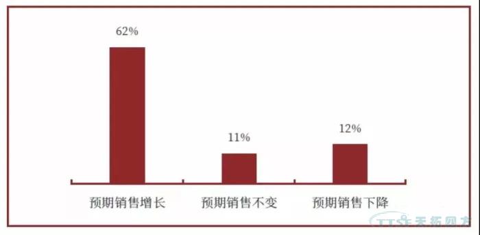調查了近2000家企業,中國制造業近況究竟如何? 調查了近2000家企業,中國制造業近況究竟如何?