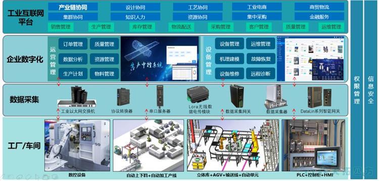 迎接新時代 | 數字化為中國制造打通產業鏈