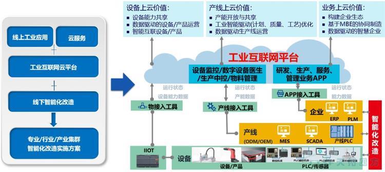 迎接新時代 | 數字化為中國制造打通產業鏈